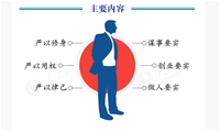 主要内容